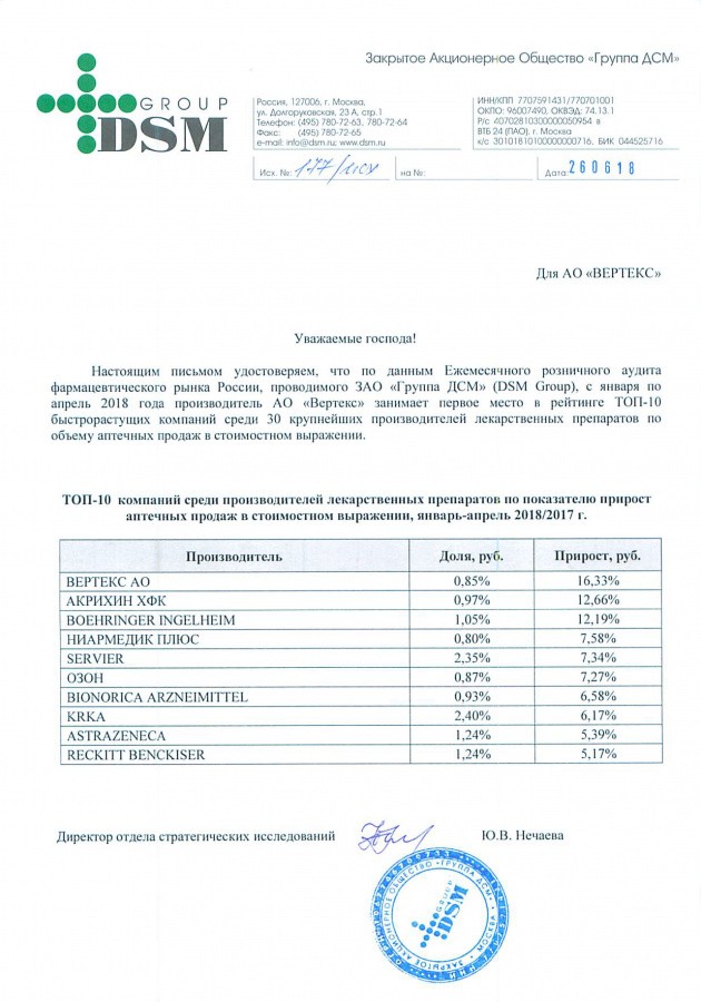 Leader in the ranking of the fastest growing companies among the largest pharmaceutical manufacturers in Russia by sales volume in pharmacies in terms of value, 2017 and 1Q 2018, DSM Group