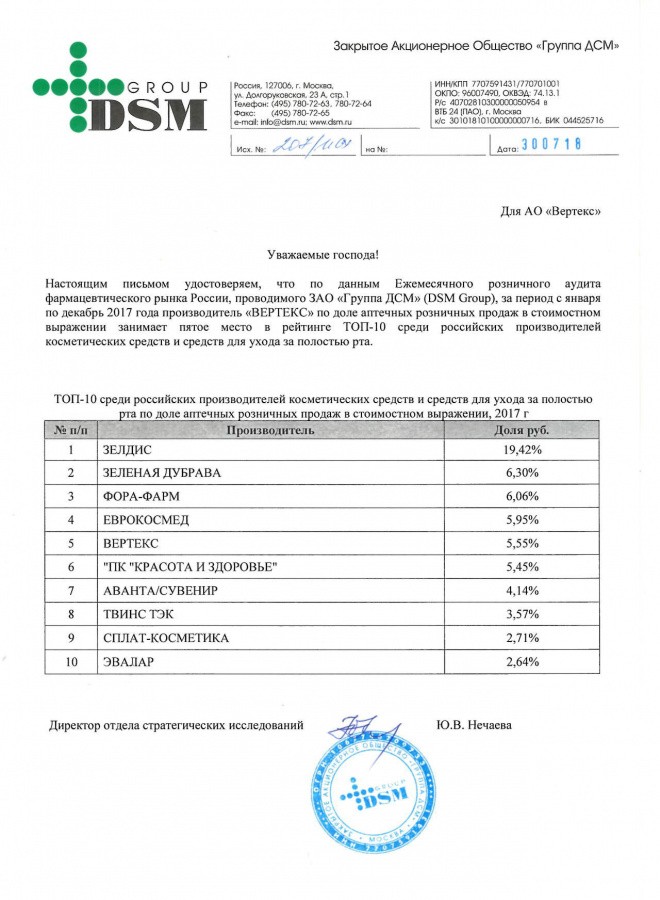A rating of DSM Group: WERTEKS - in the top 5 Russian manufacturers of cosmetics sales in pharmacies, 2017